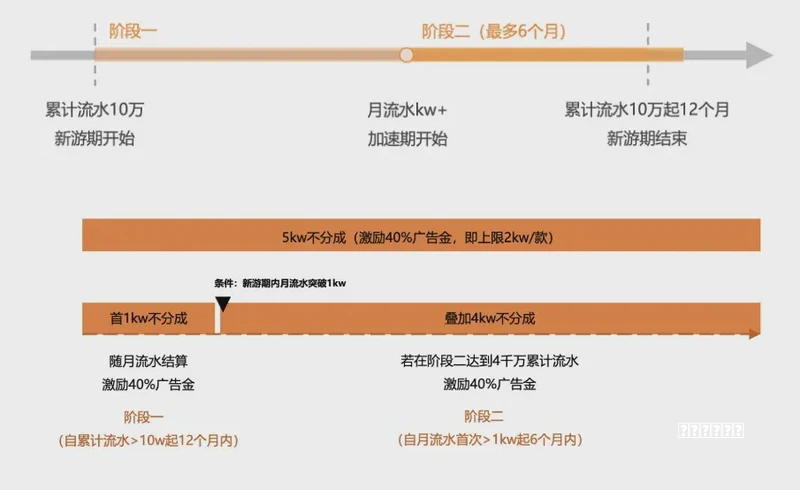王者荣耀凯怎么玩 王者荣耀凯玩法攻略
