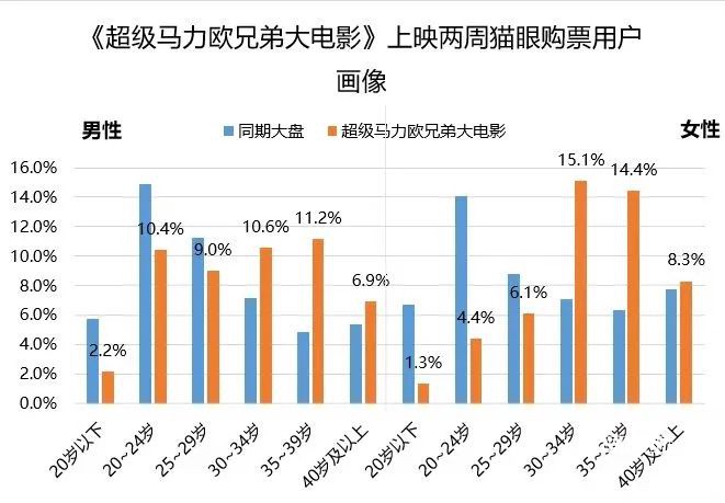 暗黑破坏神2全流派终极排行：开荒、速刷、终局挑战、组队